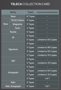 MEOVV TELECA Collection Card